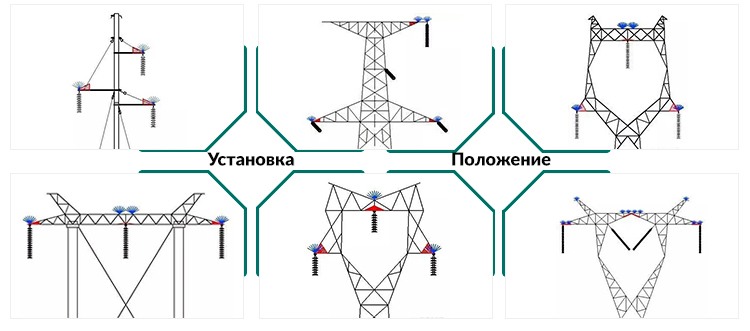 Птицезащитное устройство ПЗУ 