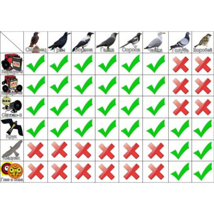 Биоакустический отпугиватель птиц "Коршун-8 PRO"